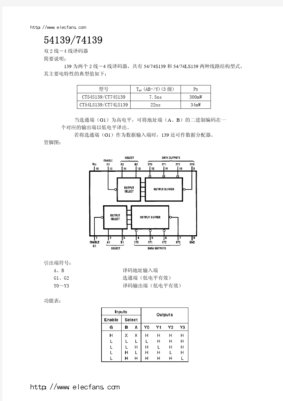 74LS139中文资料