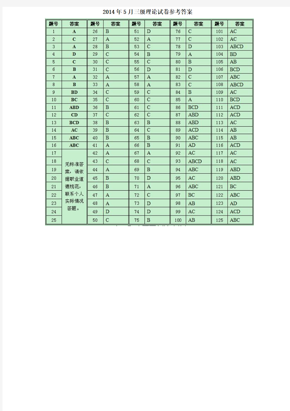 【参考答案】2014年5月三级心理咨询师理论技能真题