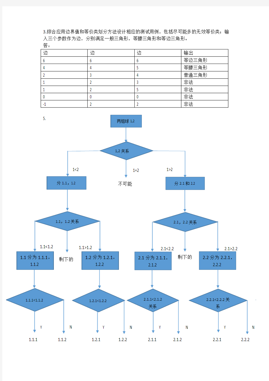 软件测试方法与技术 朱少民 第三章答案部分答案