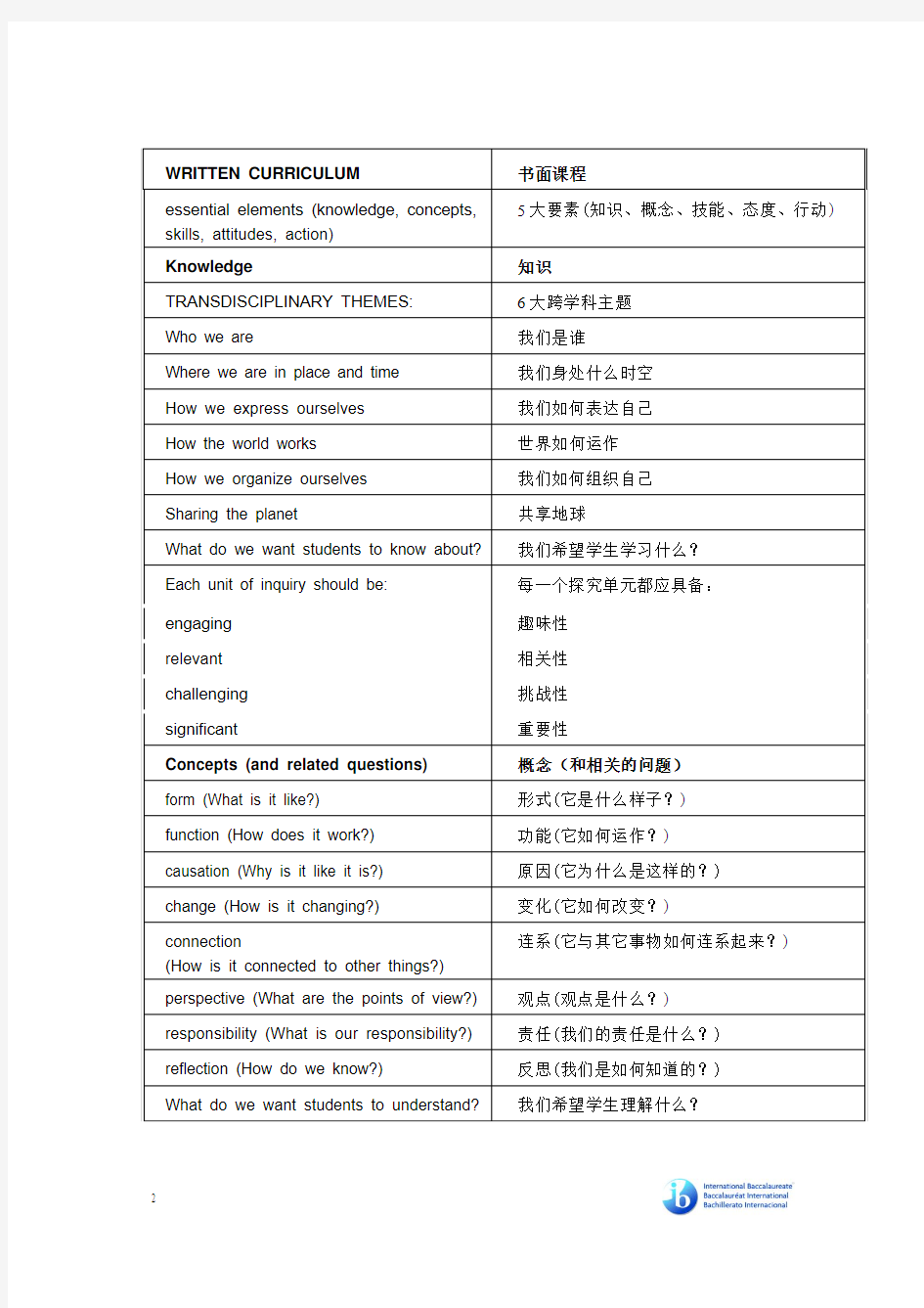 IB词汇中英对译