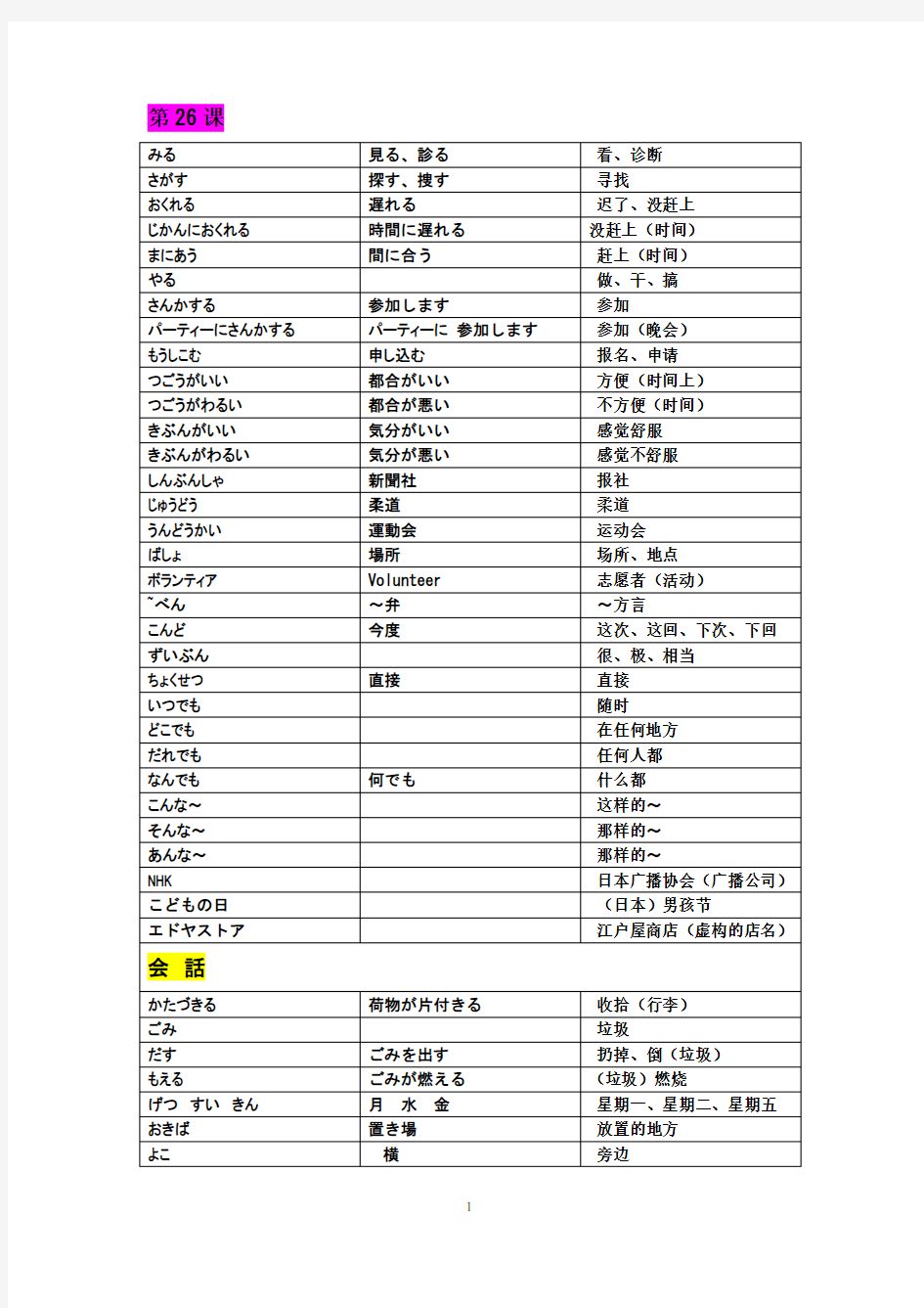 大家的日语2单词表26-50课