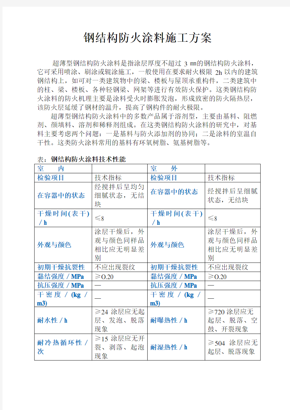 钢结构防火涂料(薄厚)