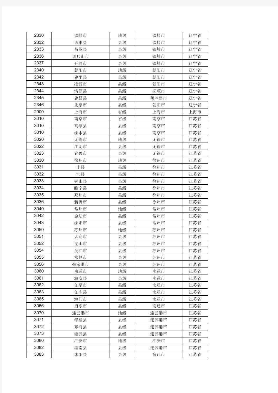 国内各大银行城市代码对照表++