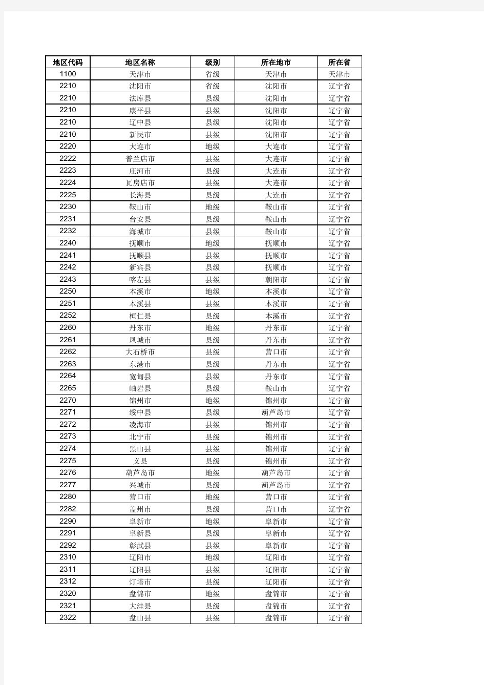 国内各大银行城市代码对照表++