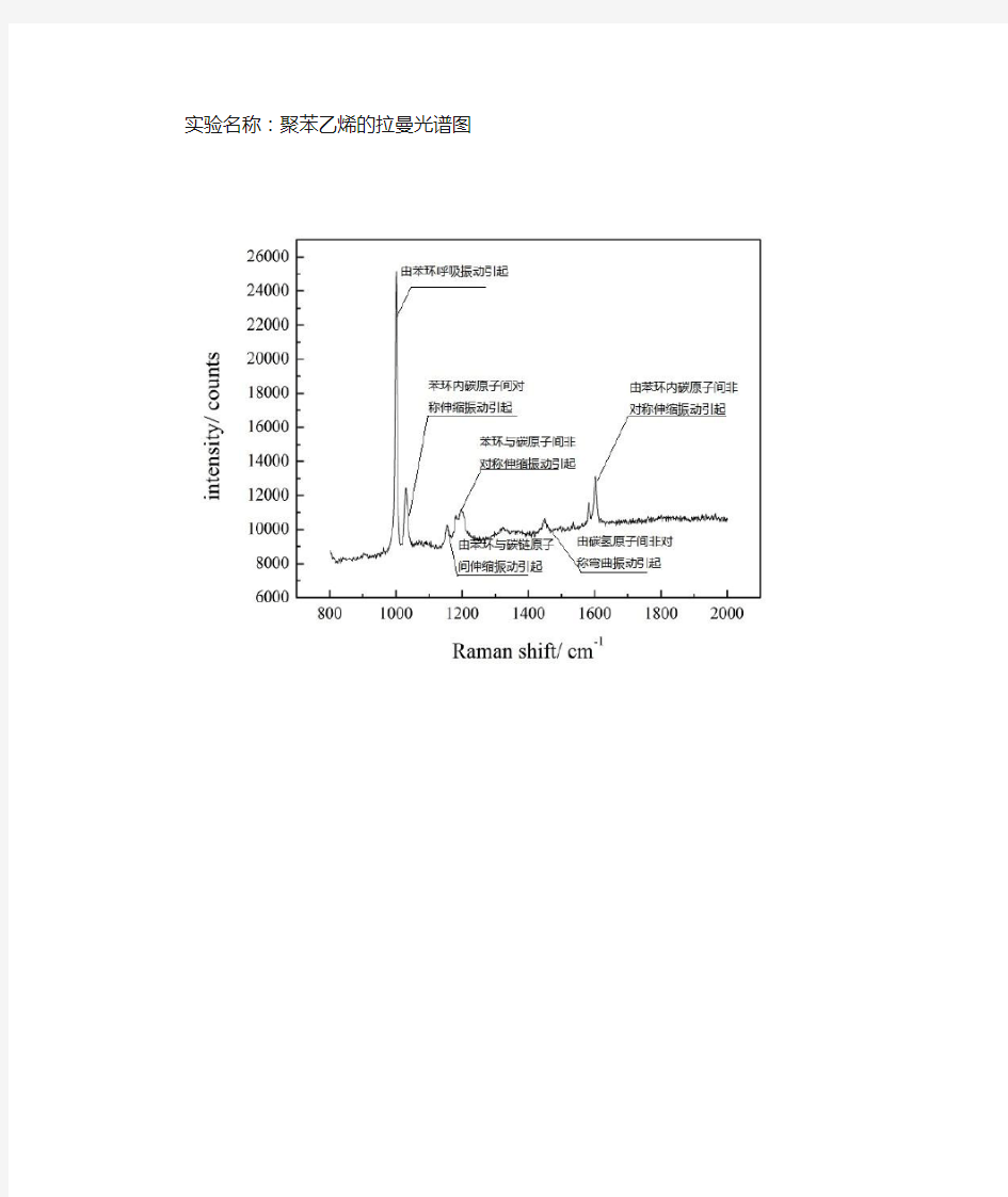 拉曼实验聚苯乙烯的拉曼光谱图