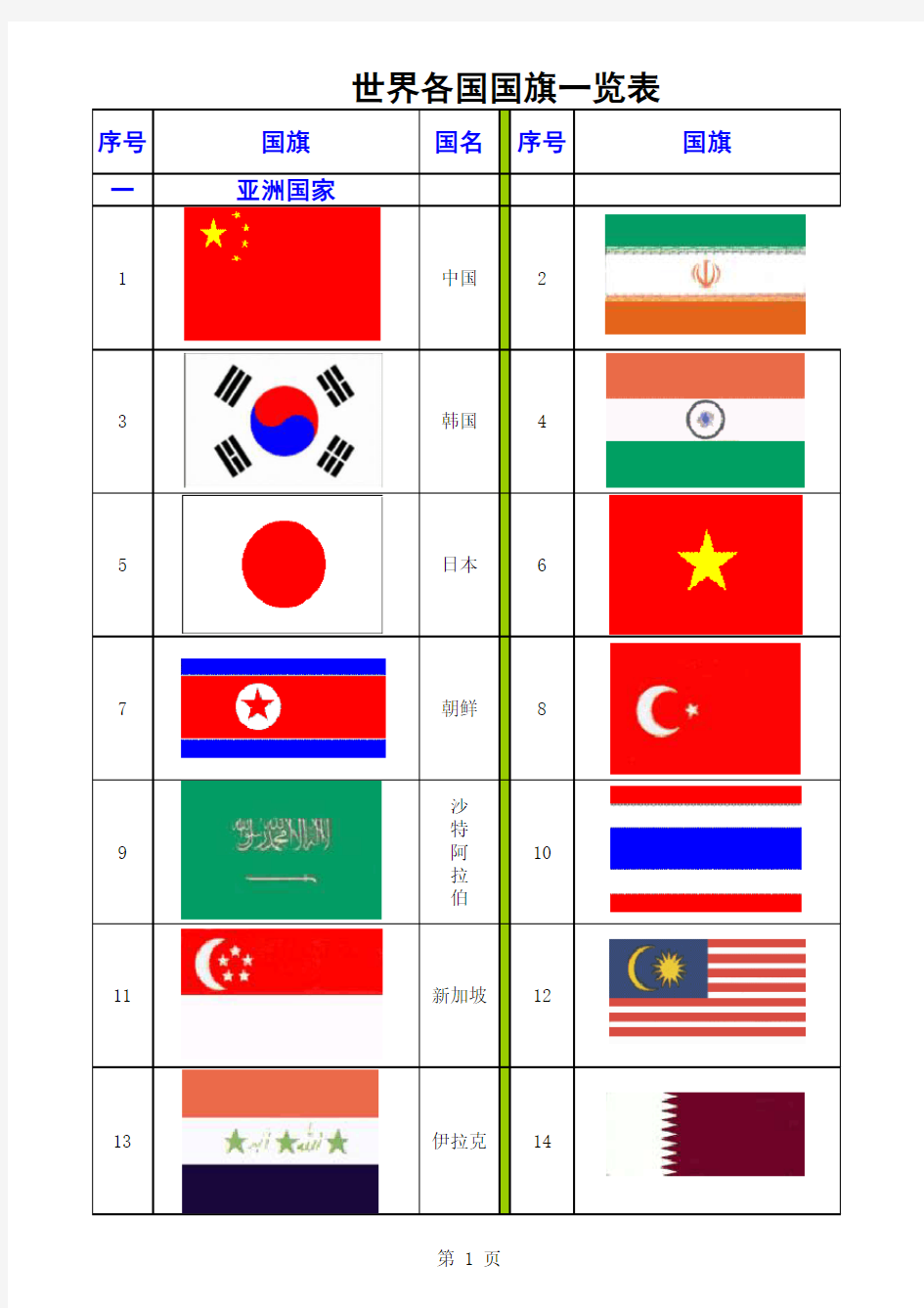 世界各国国旗一览表