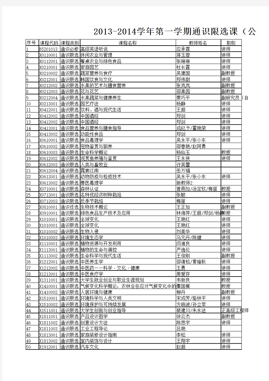 通识限选课(公共选修课)课程清单