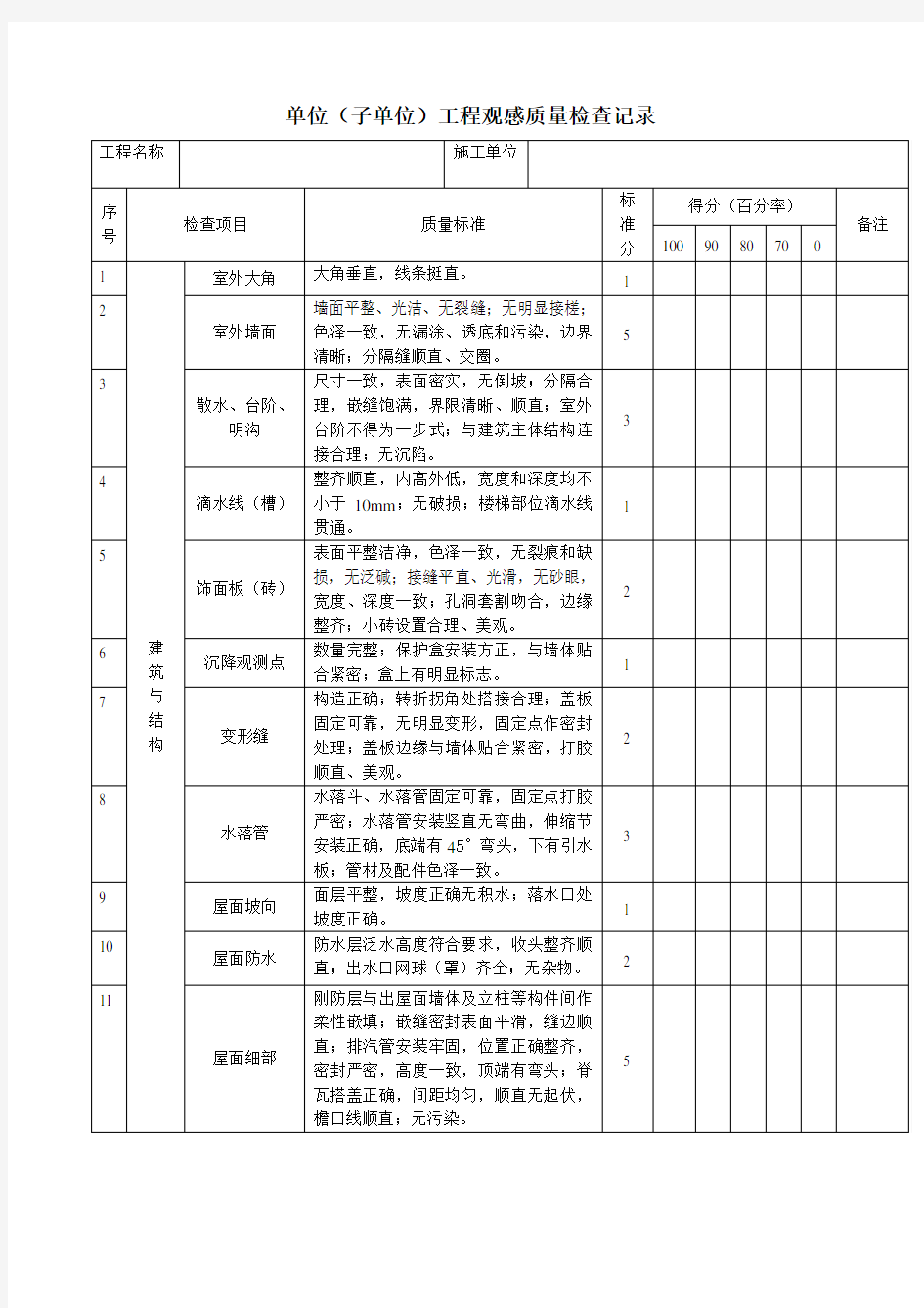 观感质量检查表