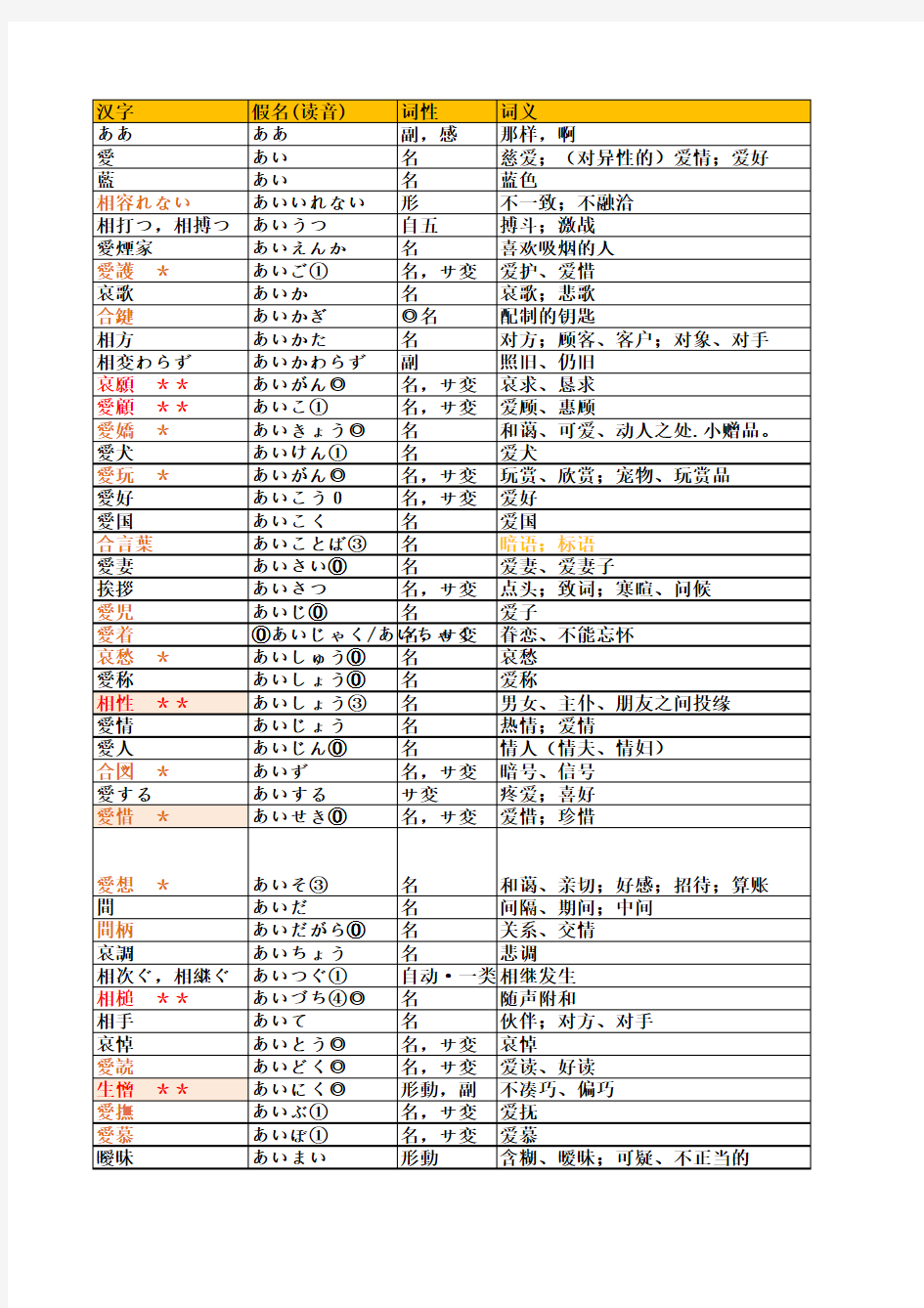 日语一二级单词