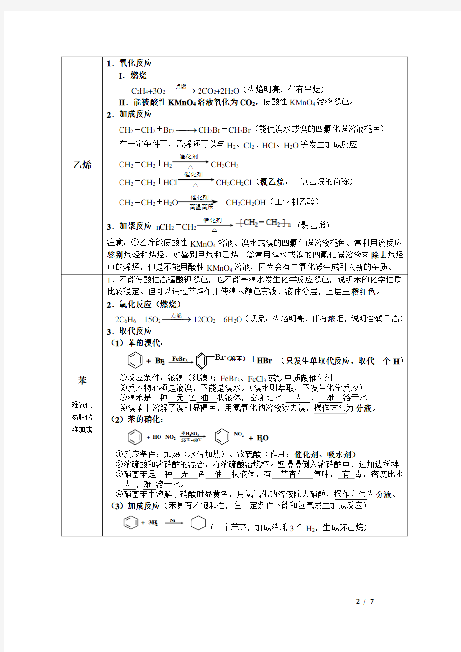 必修2有机化合物知识点总结及经典题精编