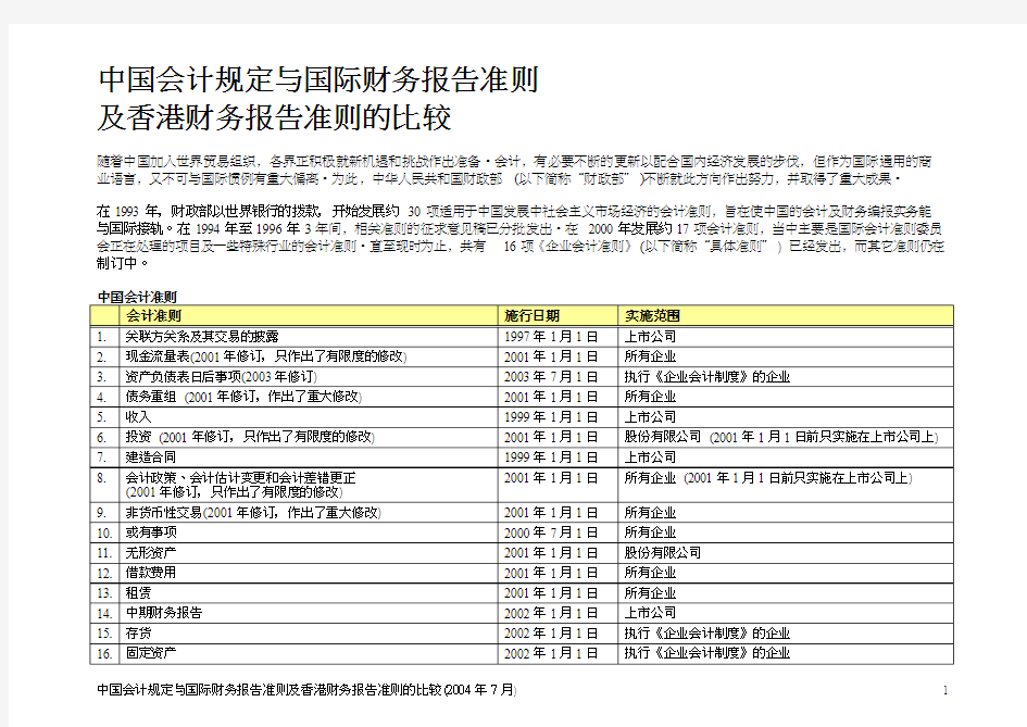 中国会计规定与国际财务报告准则及香港财务报表准则的规定差异