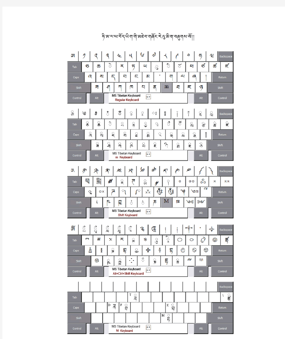 几种藏文输入法的键盘分布图