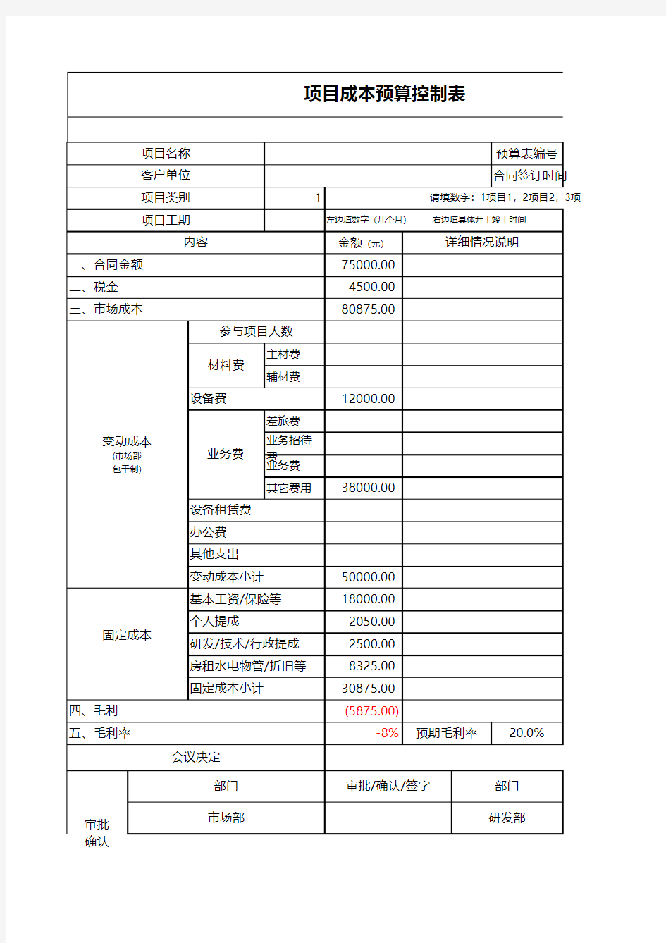 项目成本预算控制表