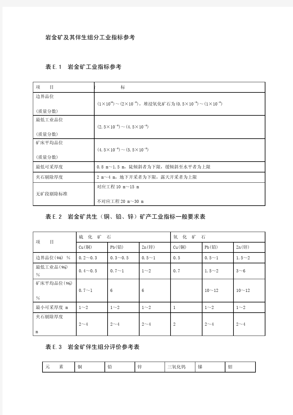 岩金矿及其伴生组分工业指标参考