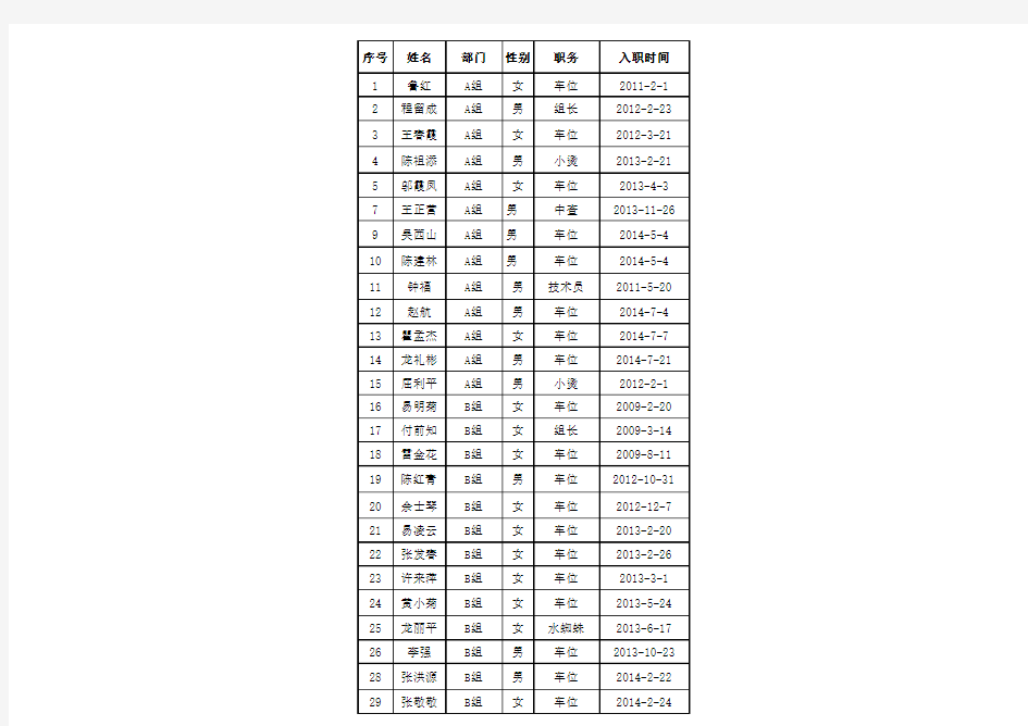 2014年工厂花名册新(1)