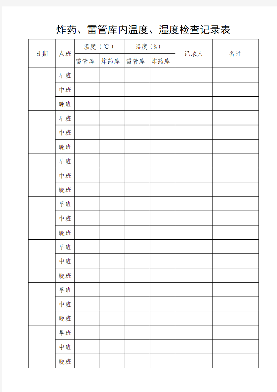 炸药库温度、湿度检查记录