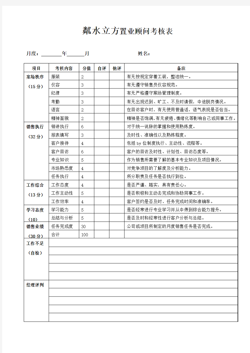 置业顾问考核表