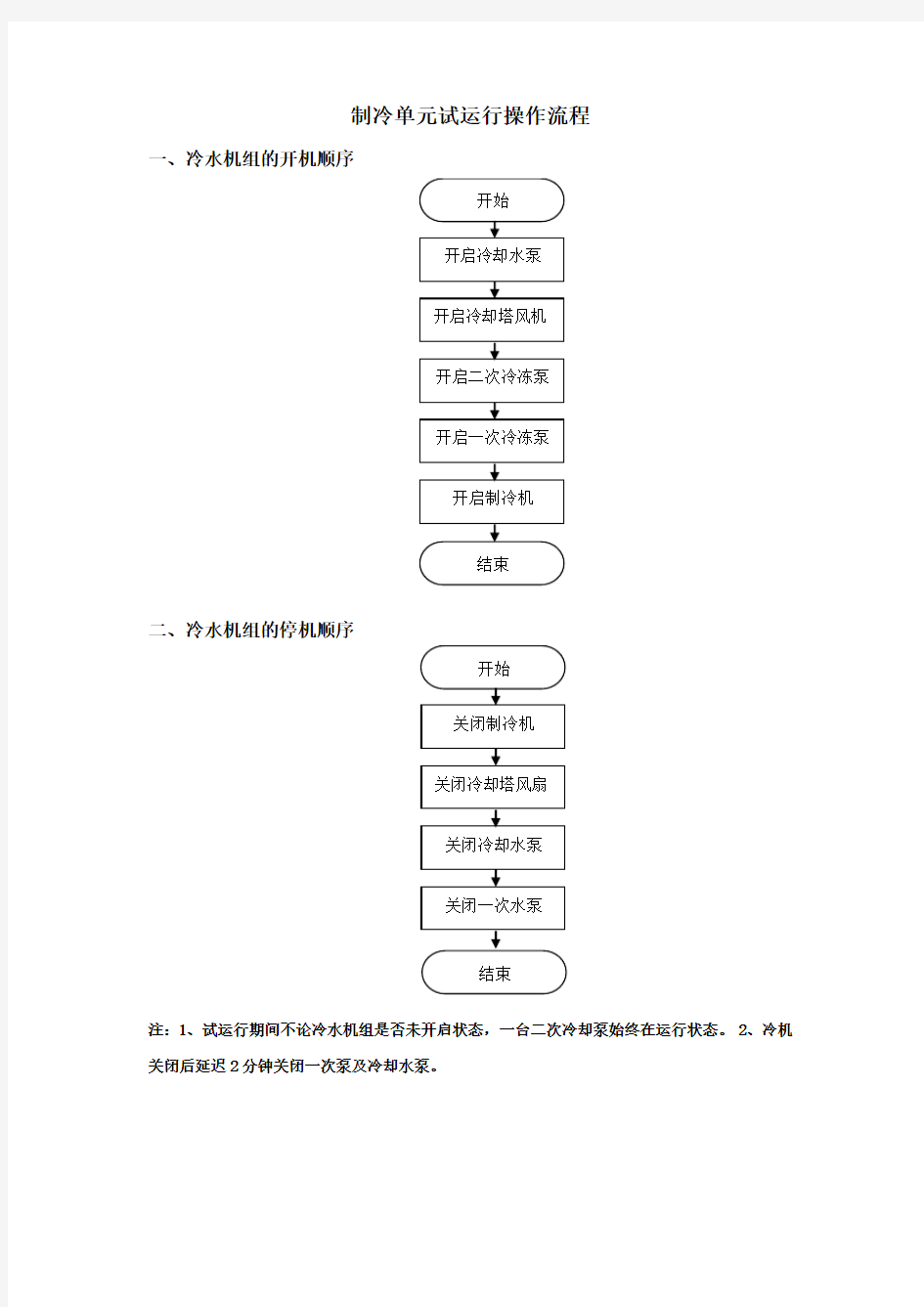 制冷机组操作流程