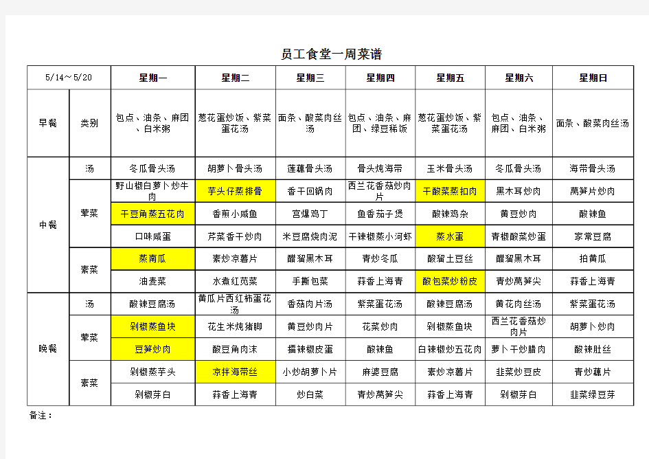 员工食堂一周菜谱(2012-5-11)