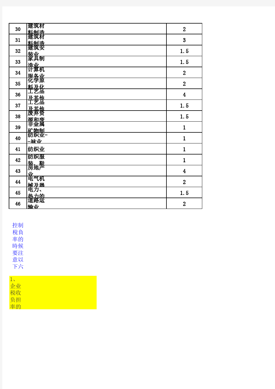 分行业增值税税负率和企业所得税应税所得率预警值