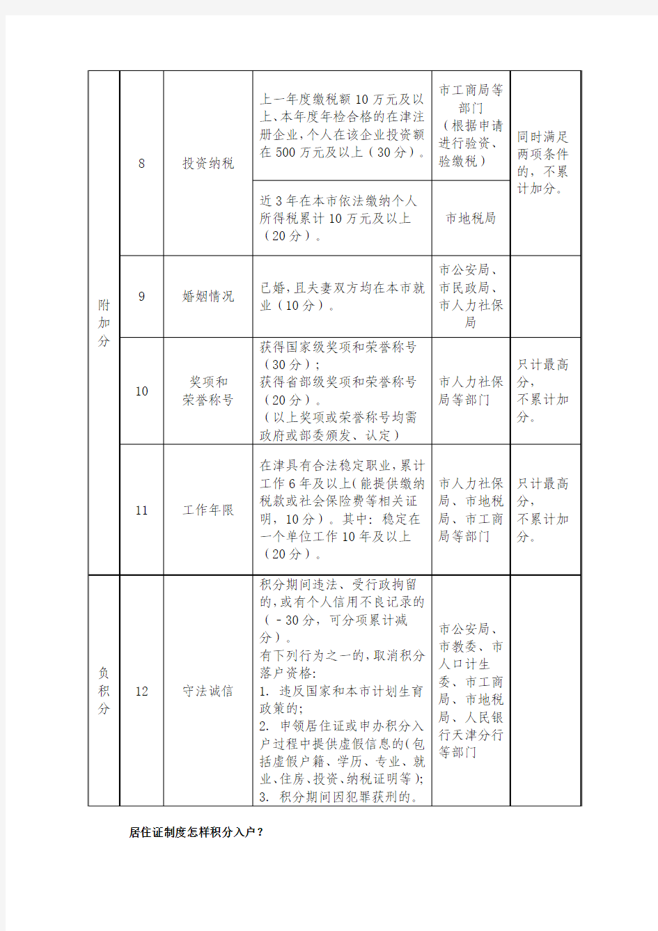 天津市居住证积分指标及分值表