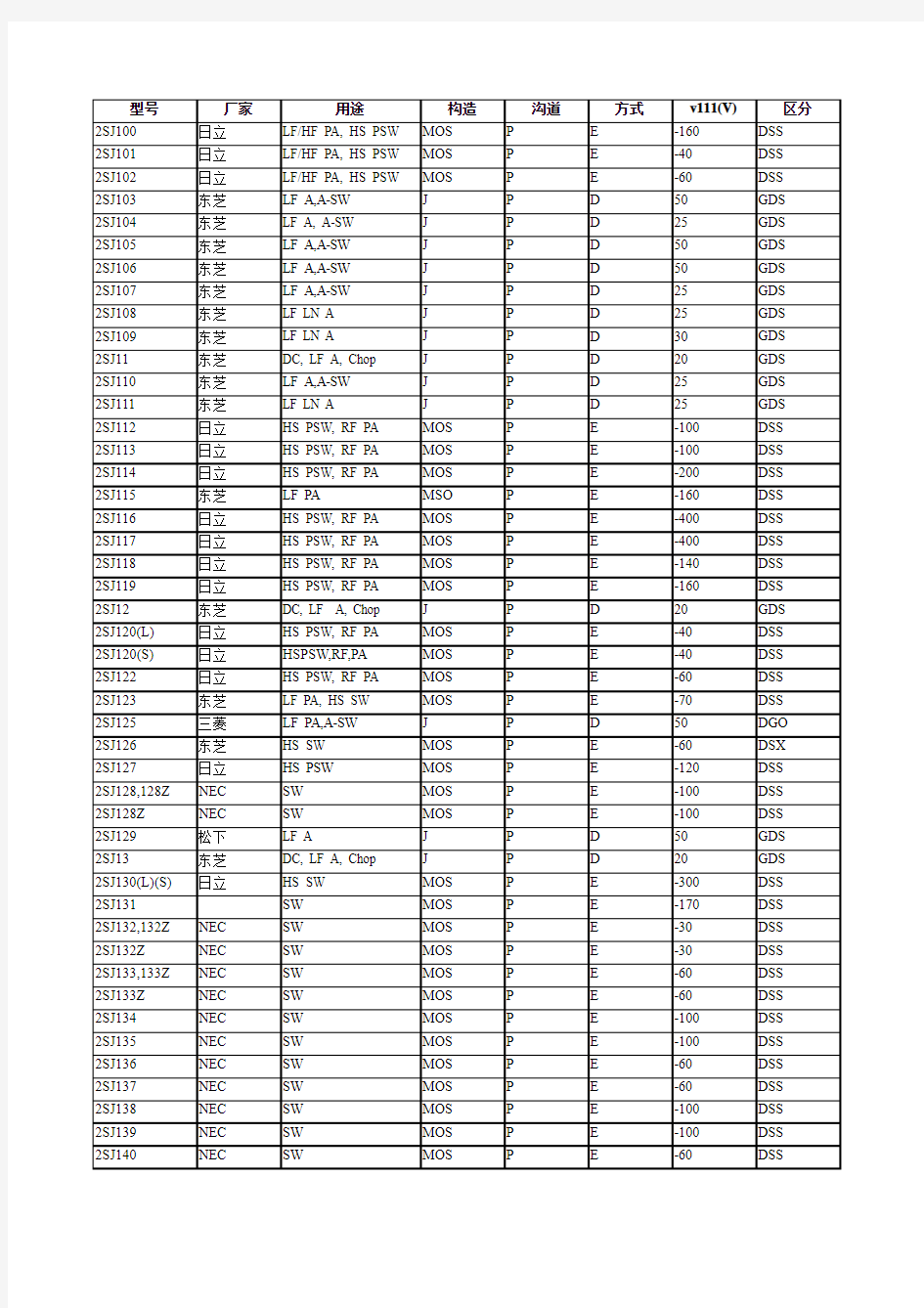 晶体管参数大全