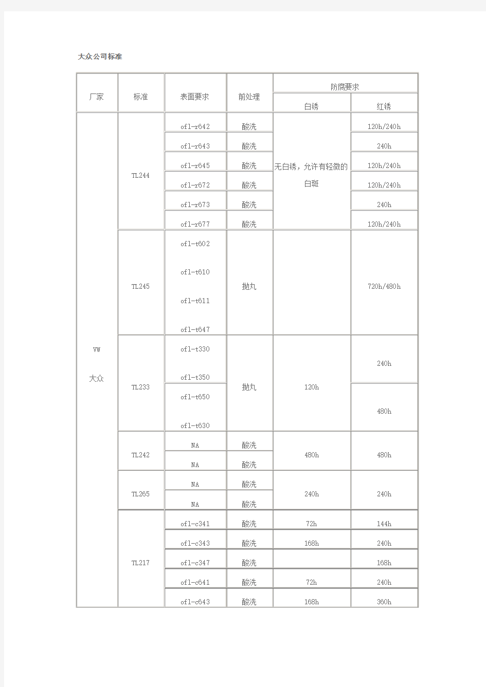 大众公司标准