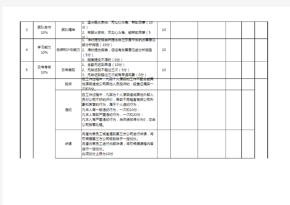 项目开发人员绩效考核