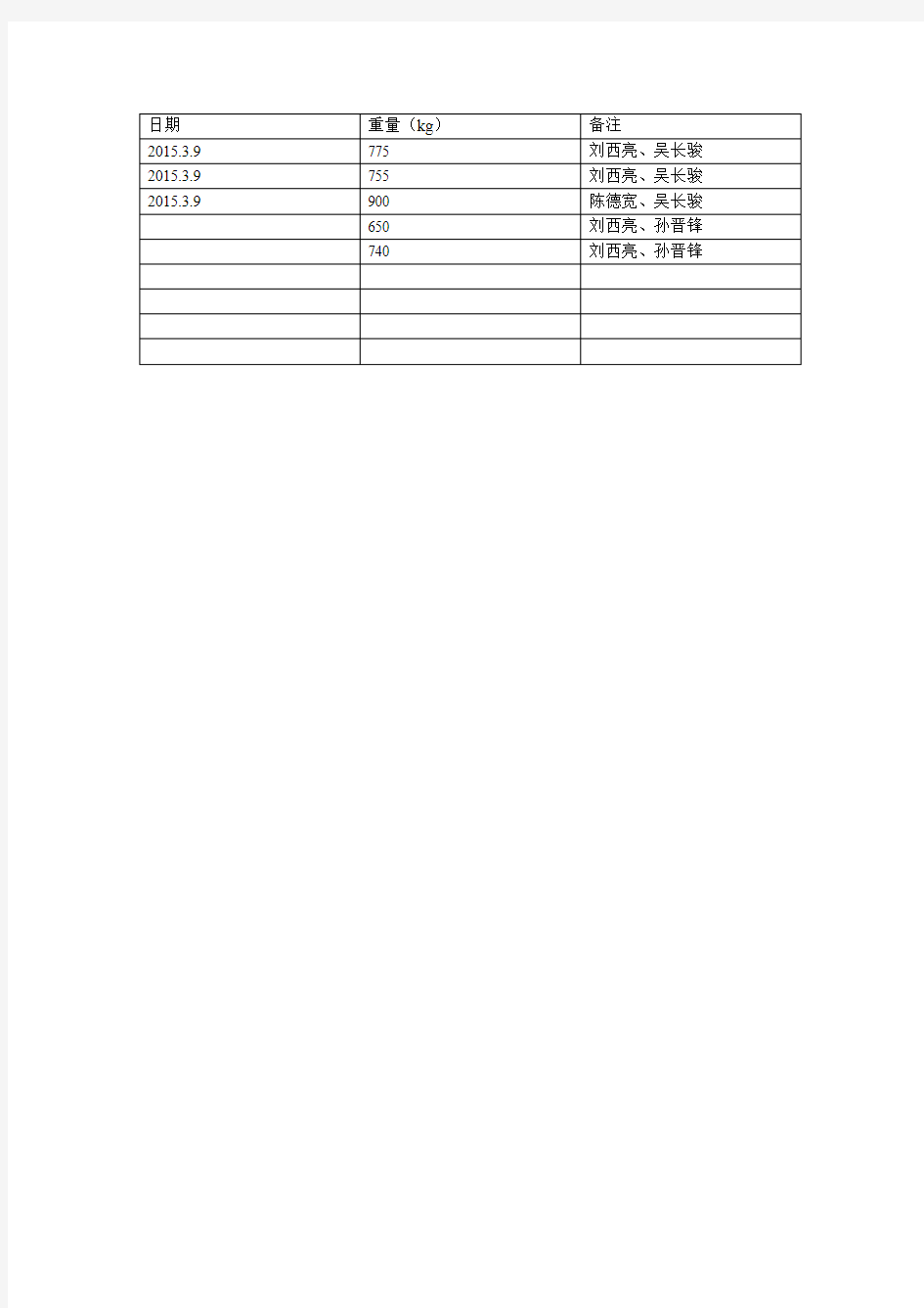 钢筋废料过磅记录