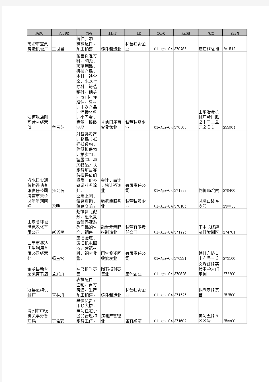 山东企业名录大全(1)