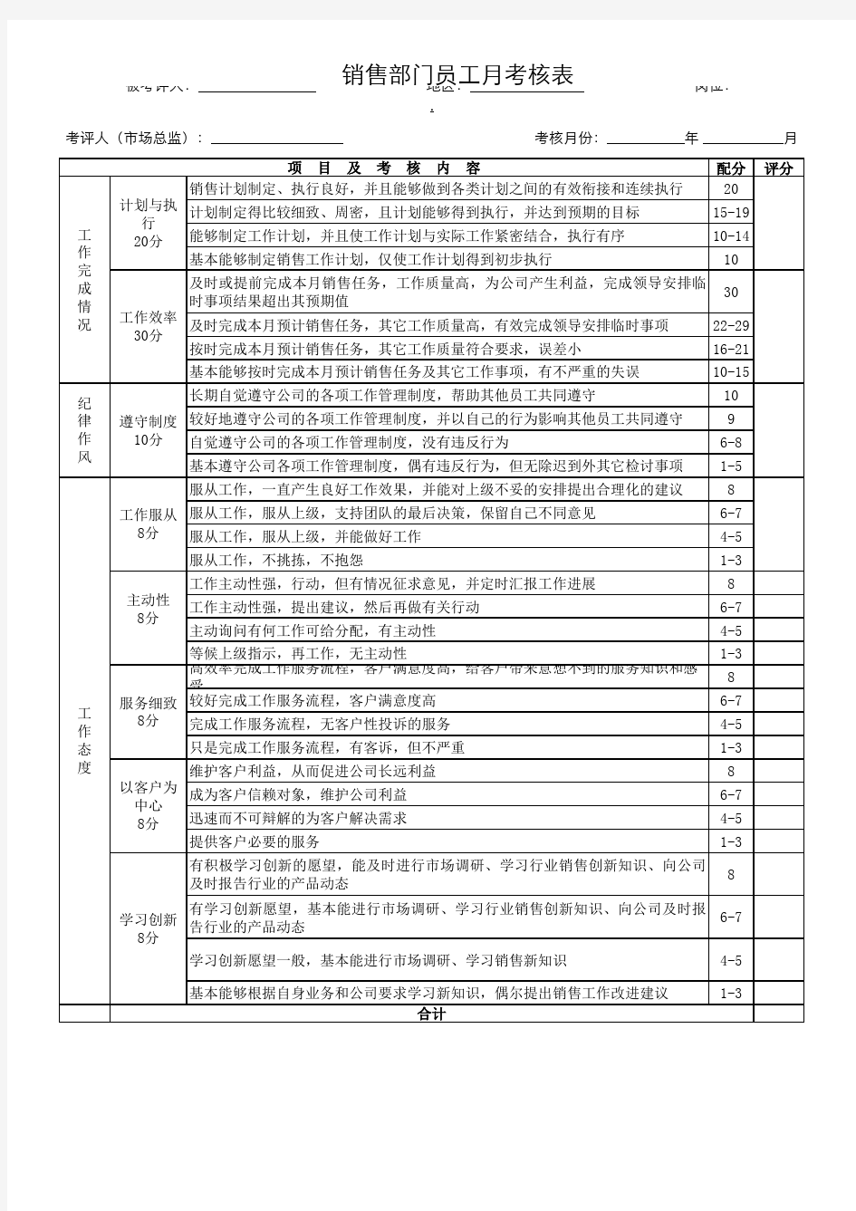 销售部员工绩效考核表