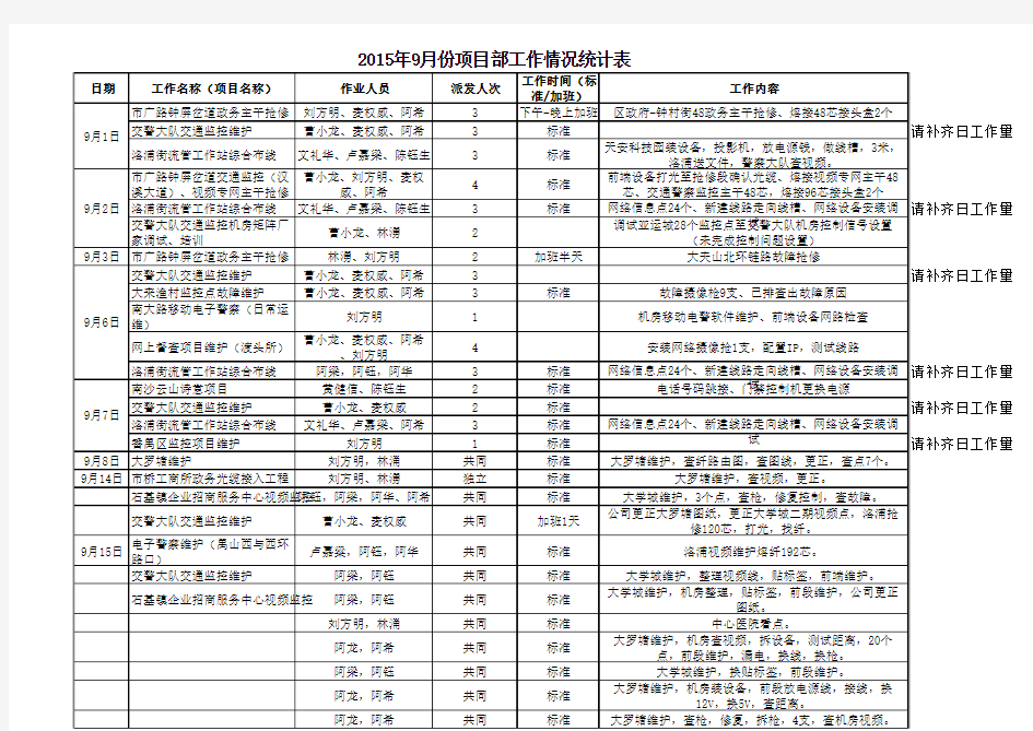 月份工作情况统计表