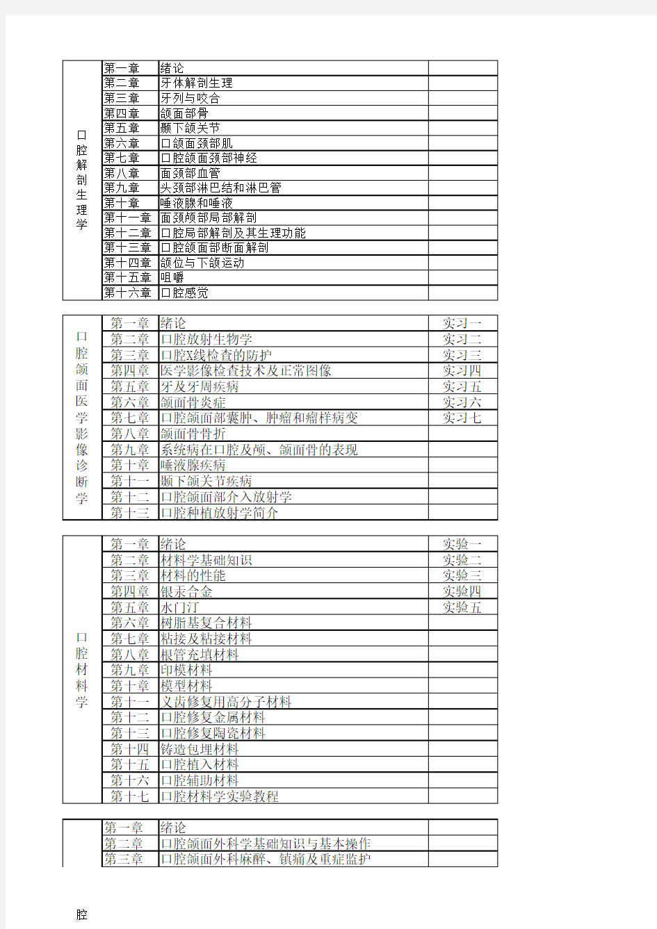 口腔目录汇总