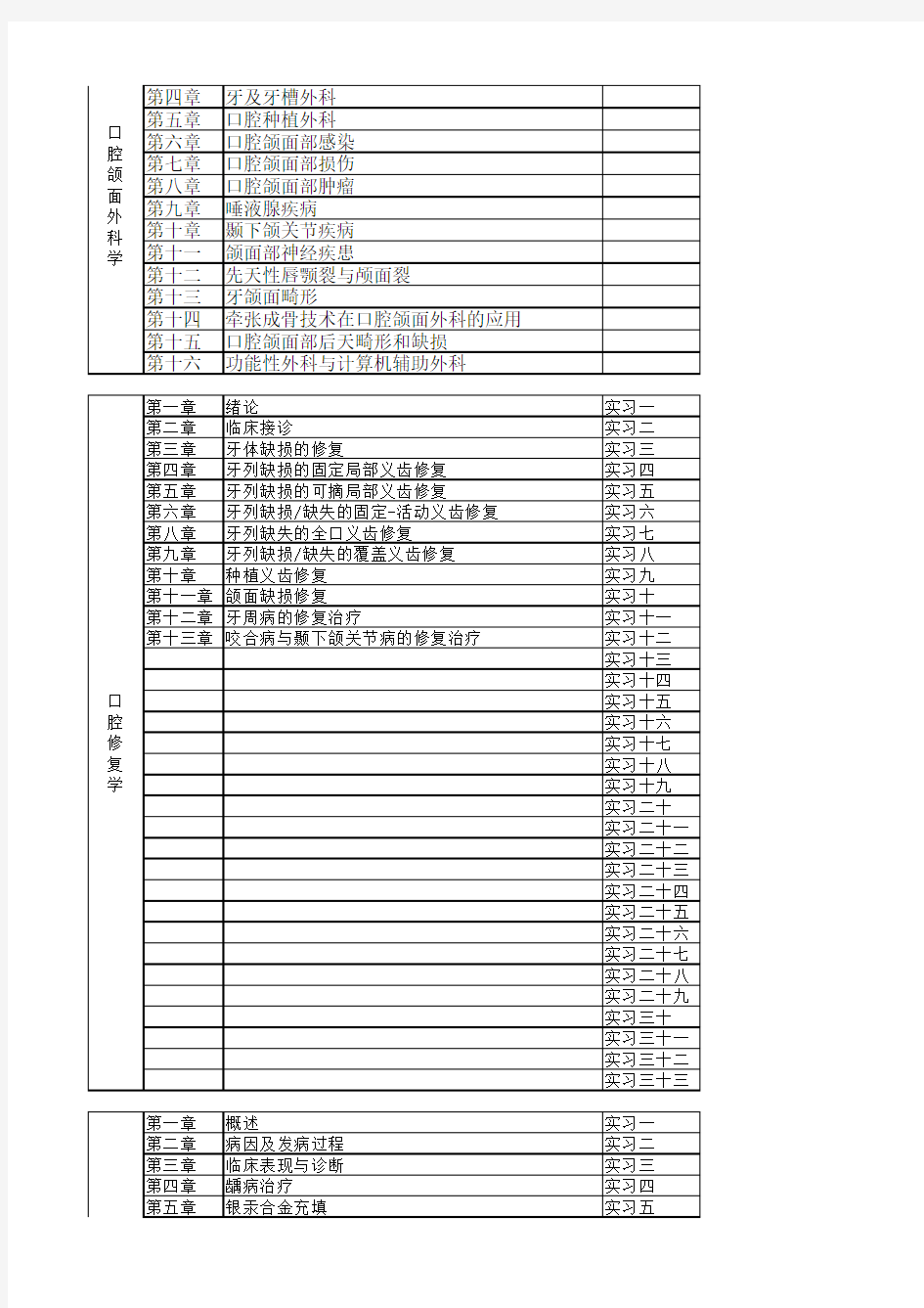 口腔目录汇总