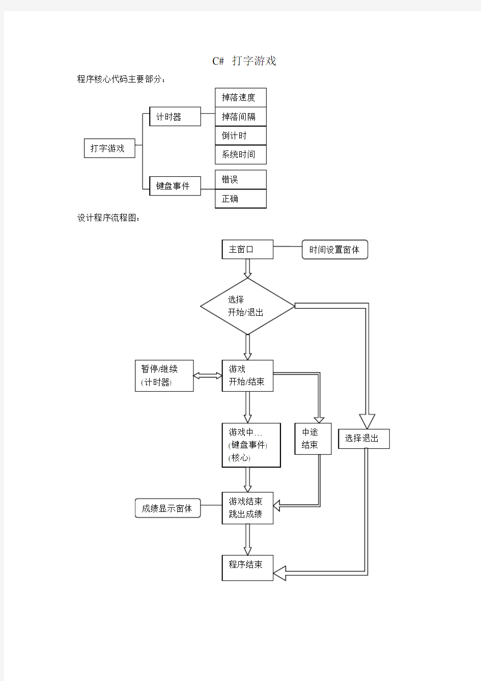 C#打字游戏课程设计