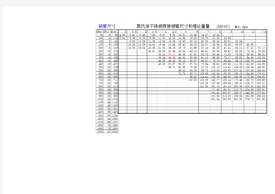 SCH -壁厚对应表(SH3405&B36.20)