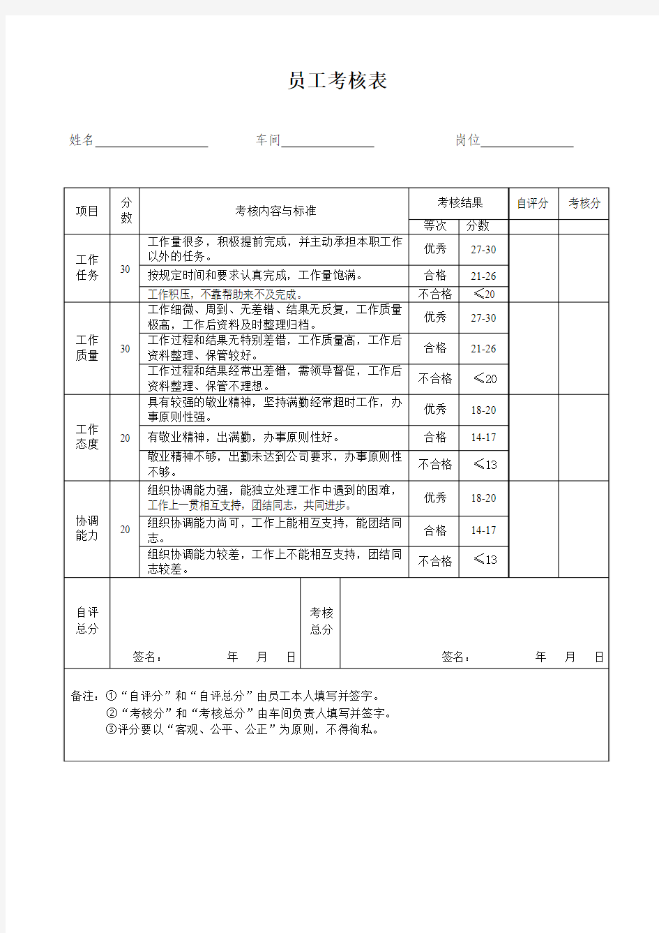 公司员工考核表(