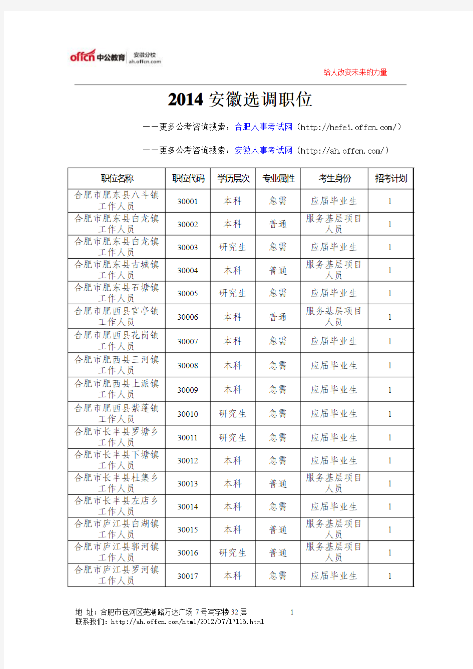 2014安徽选调职位