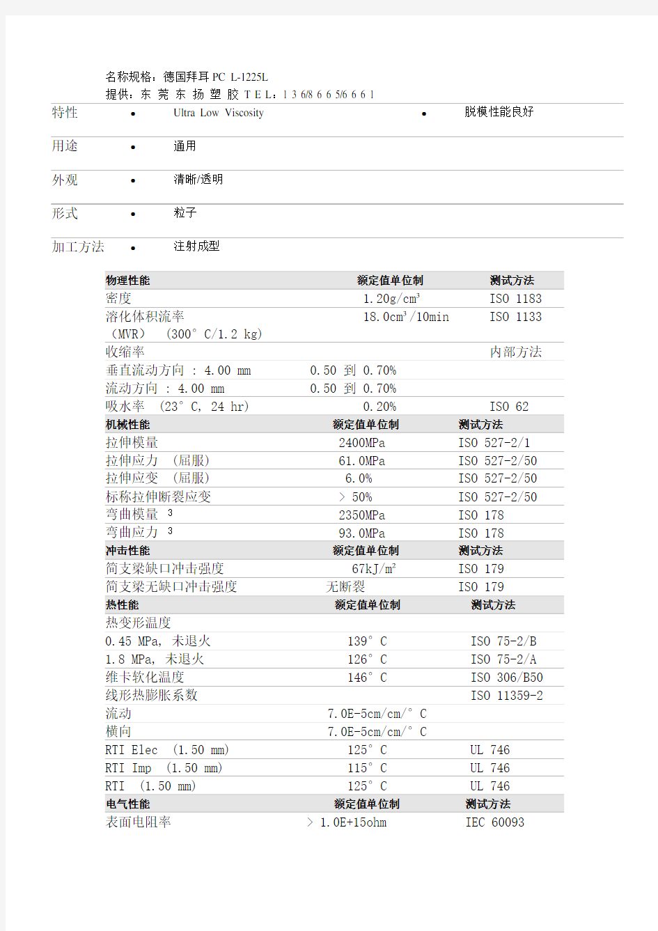 PC L-1225物性表