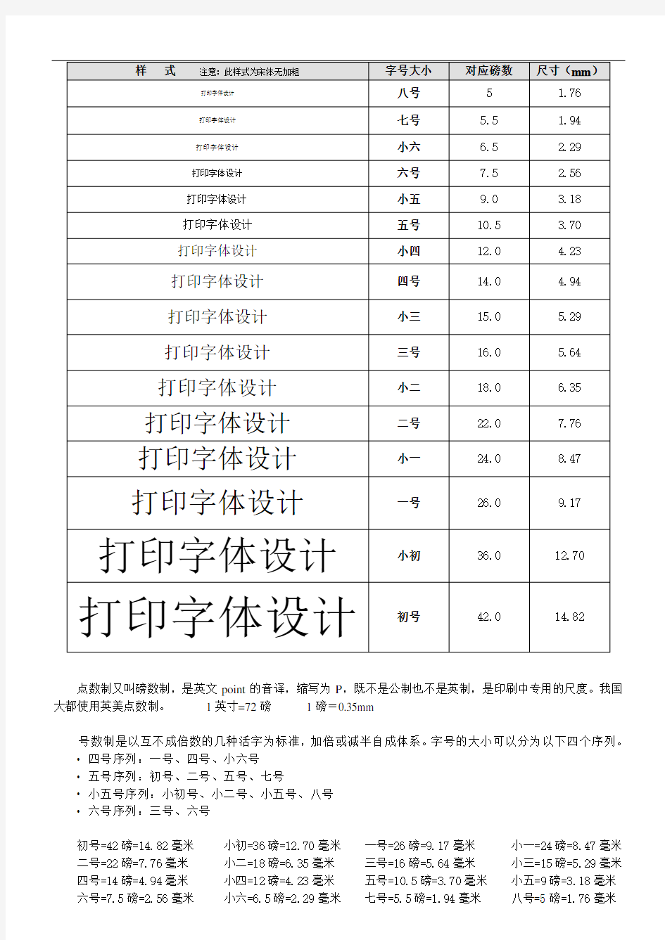 字体大小、样式、尺寸、磅数参照表 及常见照片、证件纸尺寸