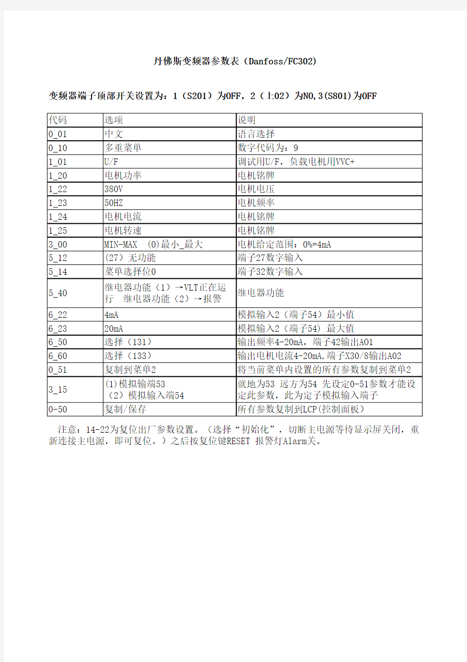 丹佛斯变频器参数表