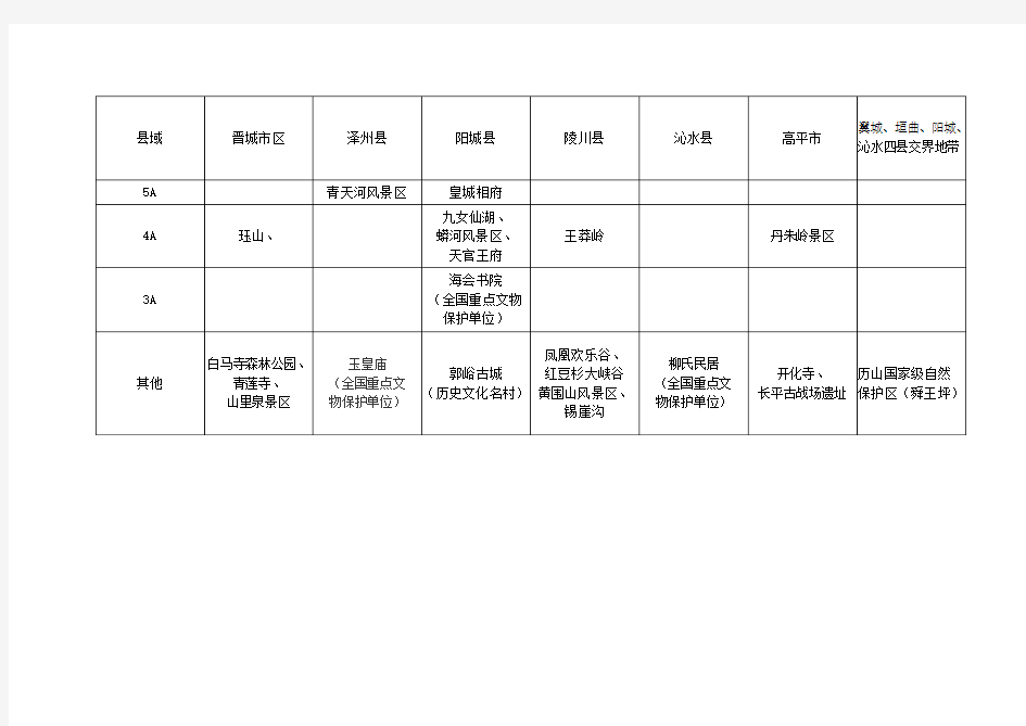 晋城市景点概况