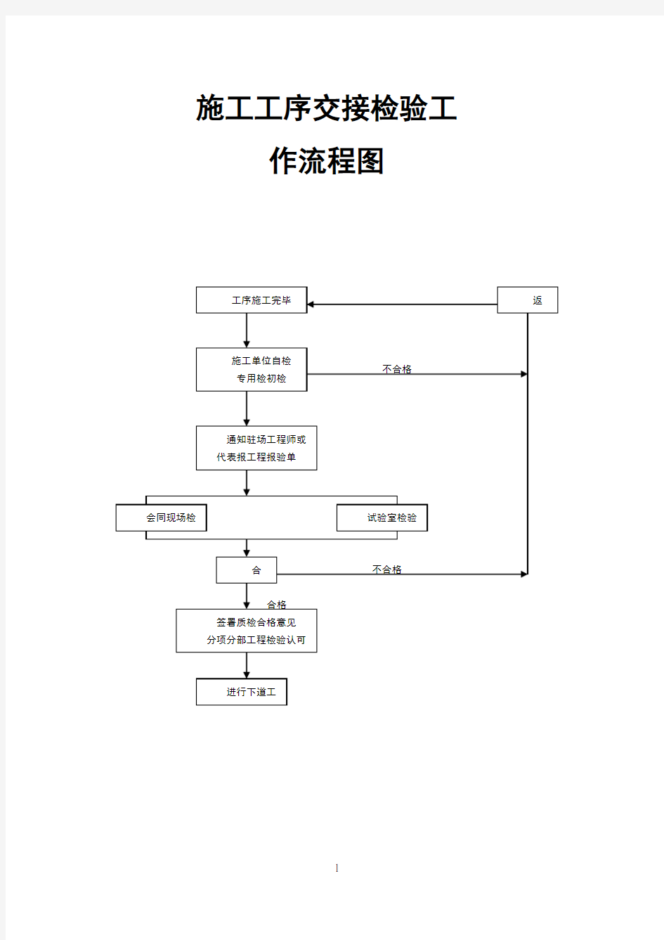 施工工序交接检验工作流程图