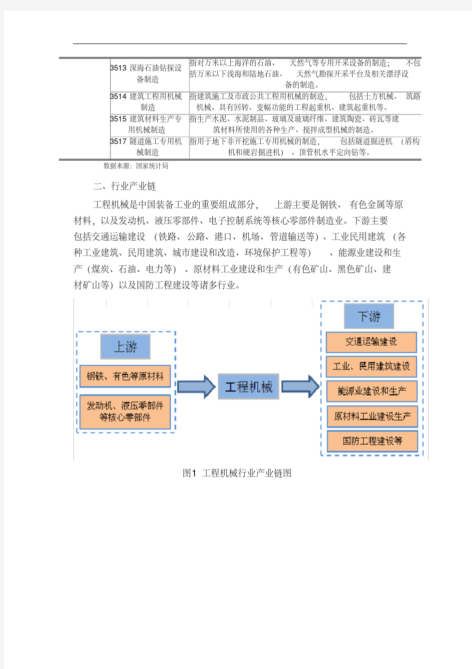 工程机械行业基本情况介绍