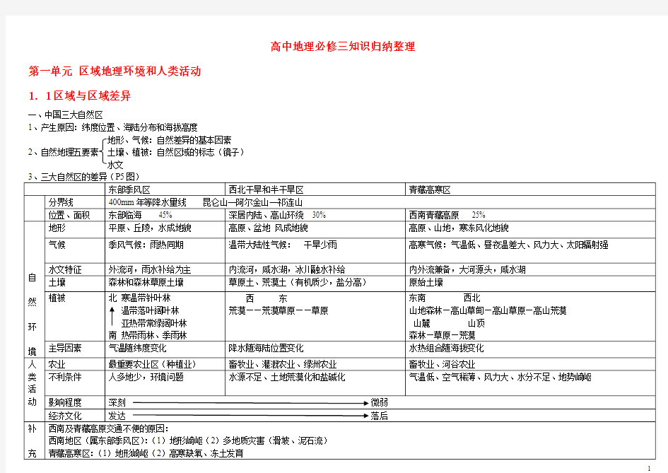 北京市高中地理 全册知识点归纳整理 新人教版必修3