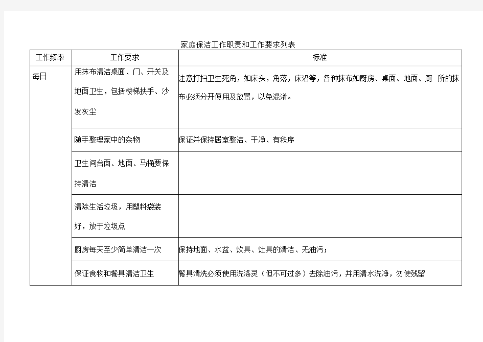 家庭保姆工作职责和绩效考核表格