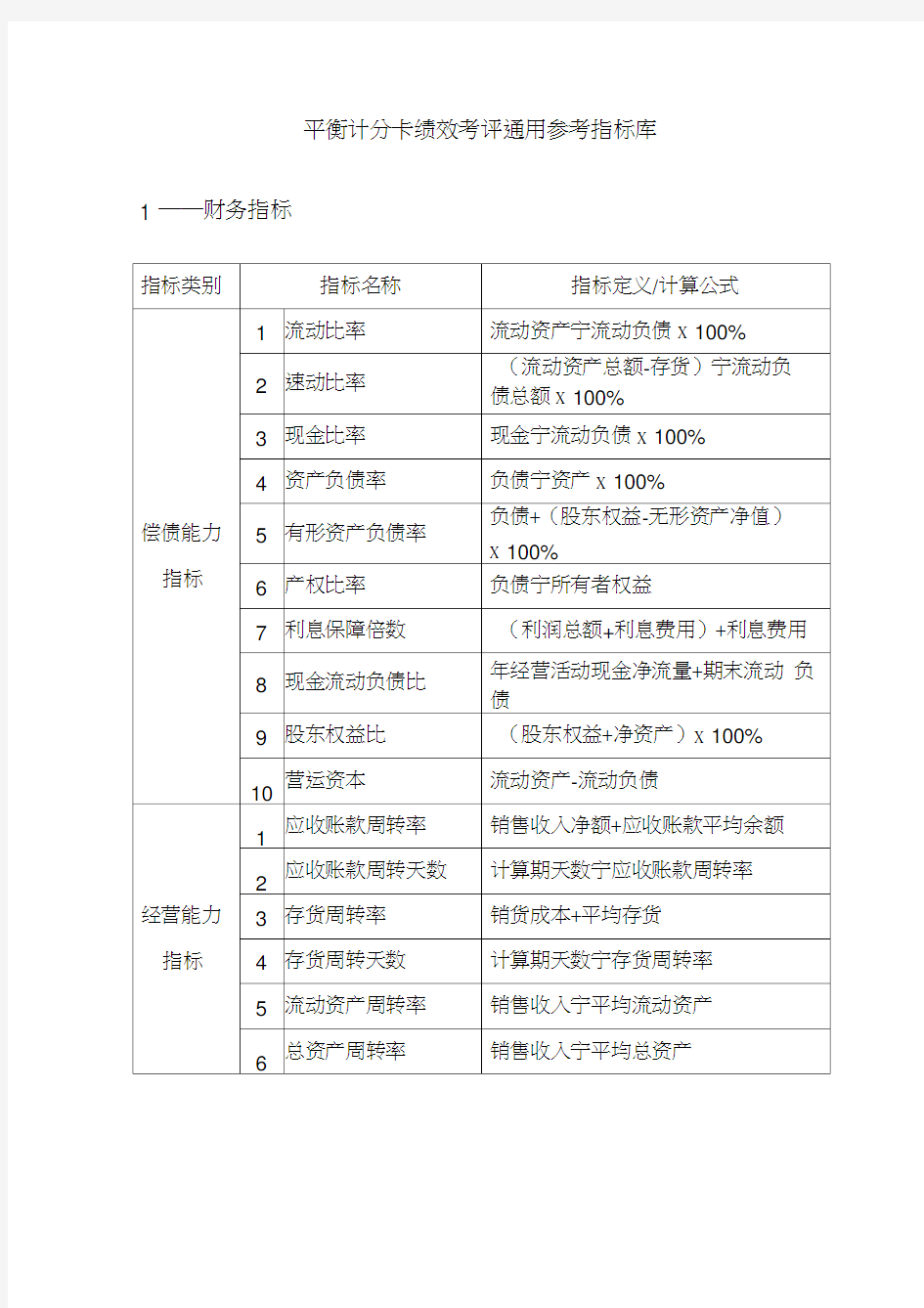 平衡计分卡绩效考评通用参考指标库