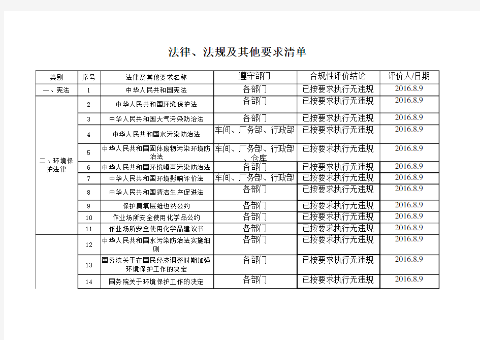 三体系法律法规合规性评价