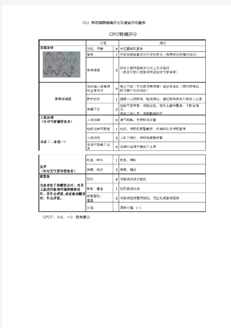 ICU常用镇静镇痛评分及谵妄评估量表