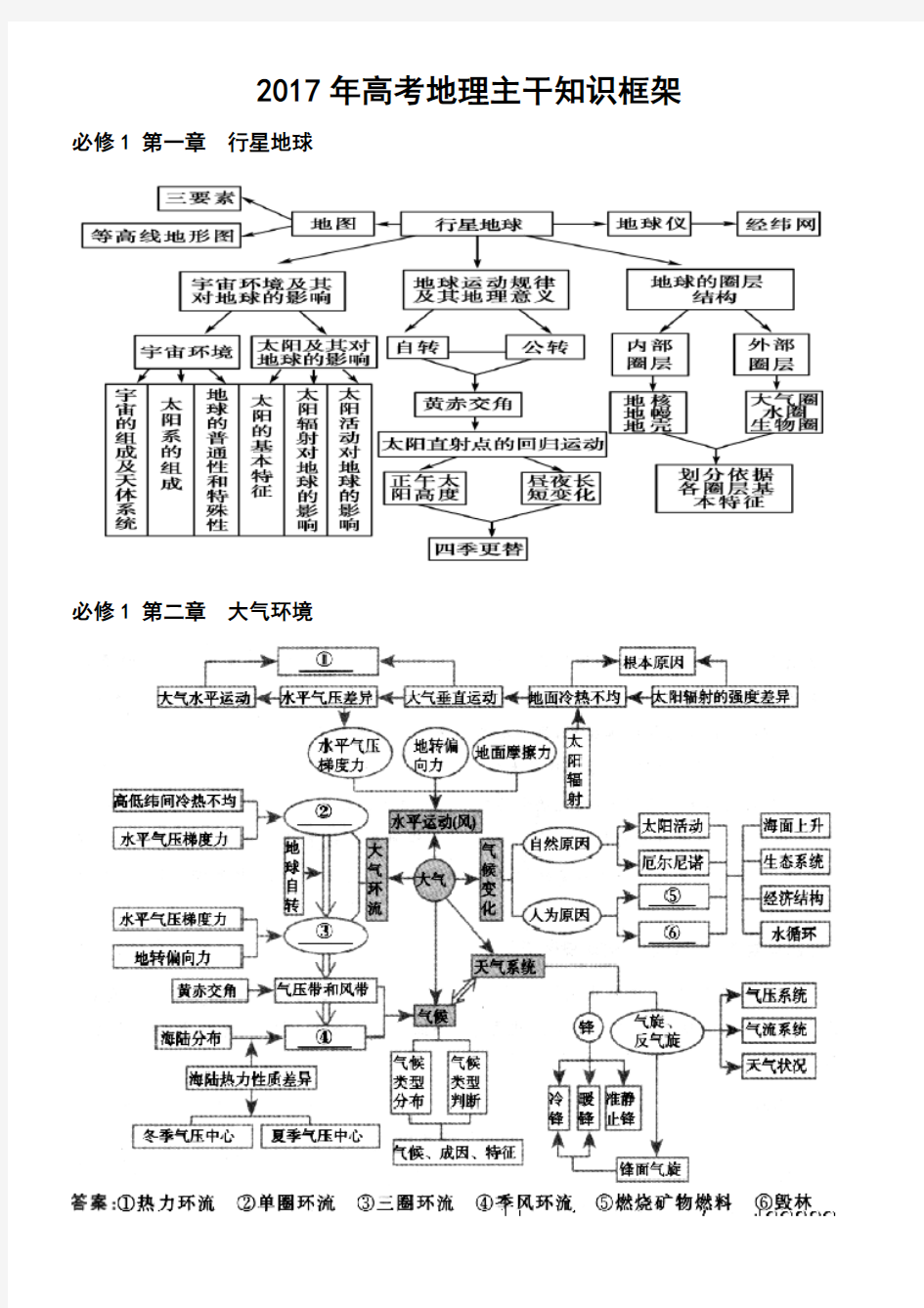 高考最全地理知识结构图